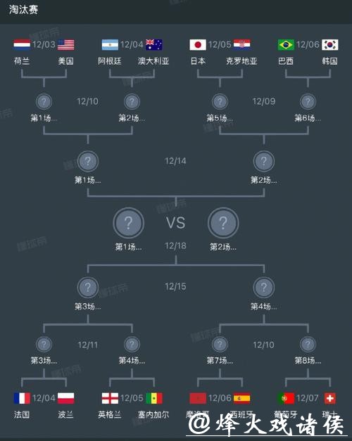 全面解析世界杯淘汰赛对阵规则详情