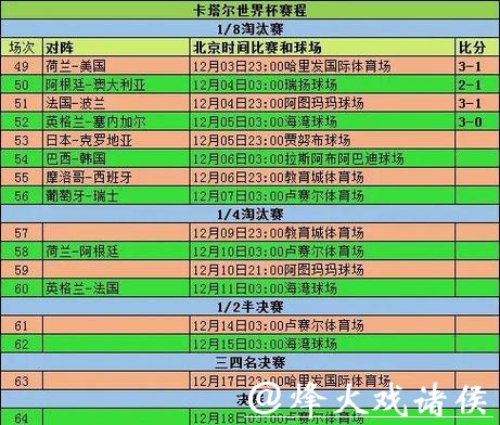 全面揭秘世界杯比赛预测与深度分析